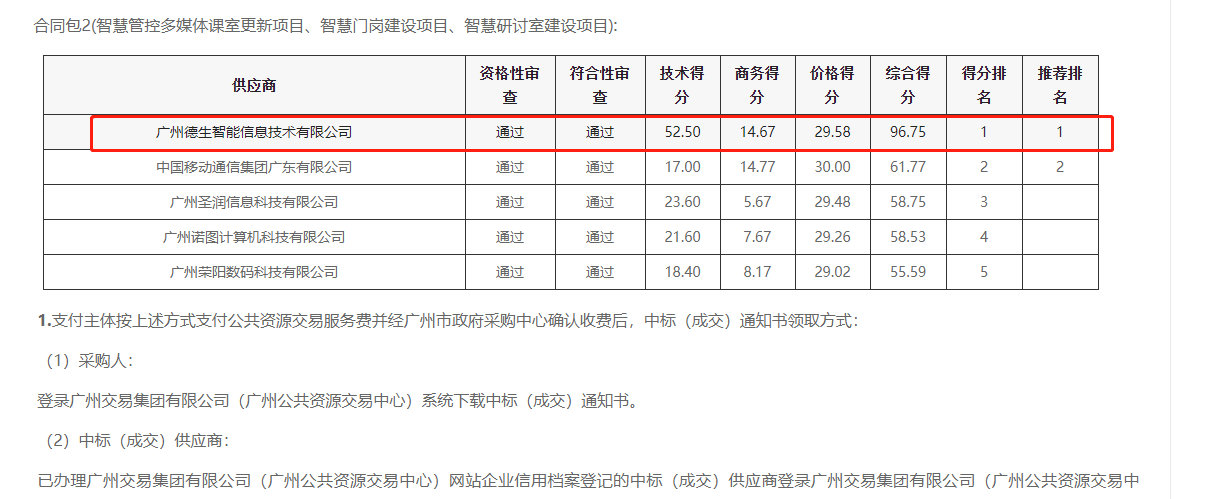 腾博会腾博喜提大标！ 智慧校园一卡通，助力广州市技师学院校园信息化建设